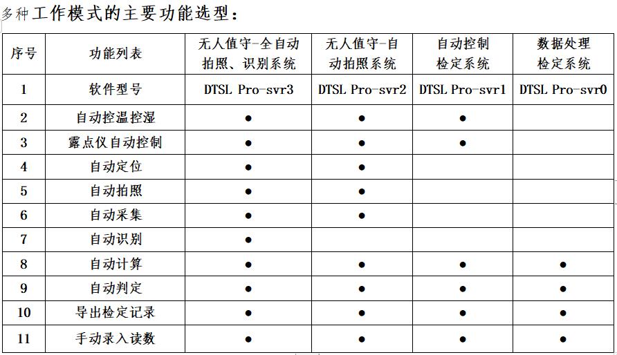  DTSL Pro 全自動溫濕度計檢定系統